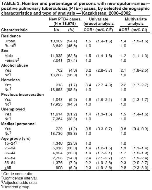 Table 3