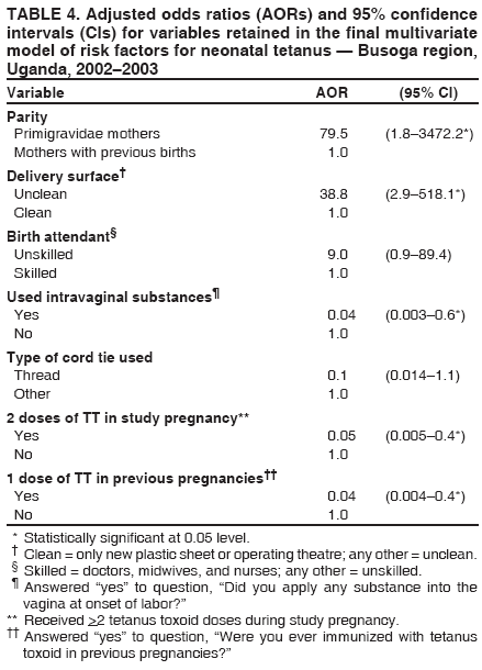 Table 4