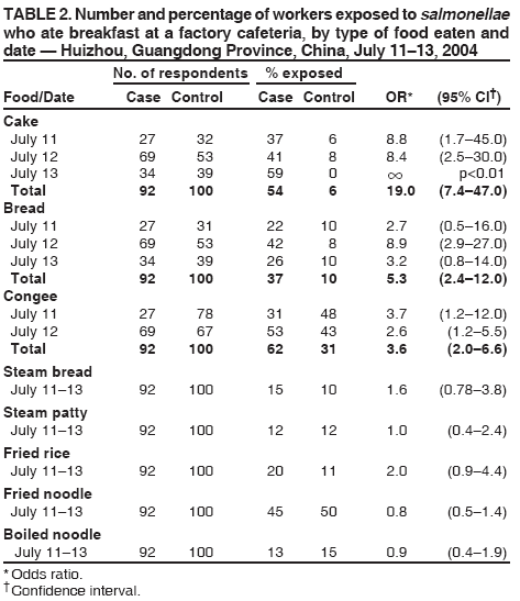 Table 2