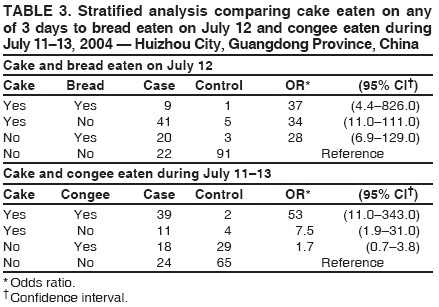 Table 3