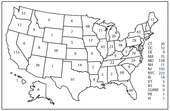 Figure 2 presents the number of malaria cases, by state in which the disease was diagnosed in the United States in 2013. In the United States, eight reporting areas accounted for 53% of the 1,727 reported malaria cases.