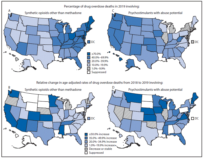 The figure is a pair of line graphs showing age-adjusted rates of drug overdose deaths involving prescription opioids, heroin, cocaine, and psychostimulants with abuse potential, with and without synthetic opioids other than methadone, by year, in the United States during 2013–2019.