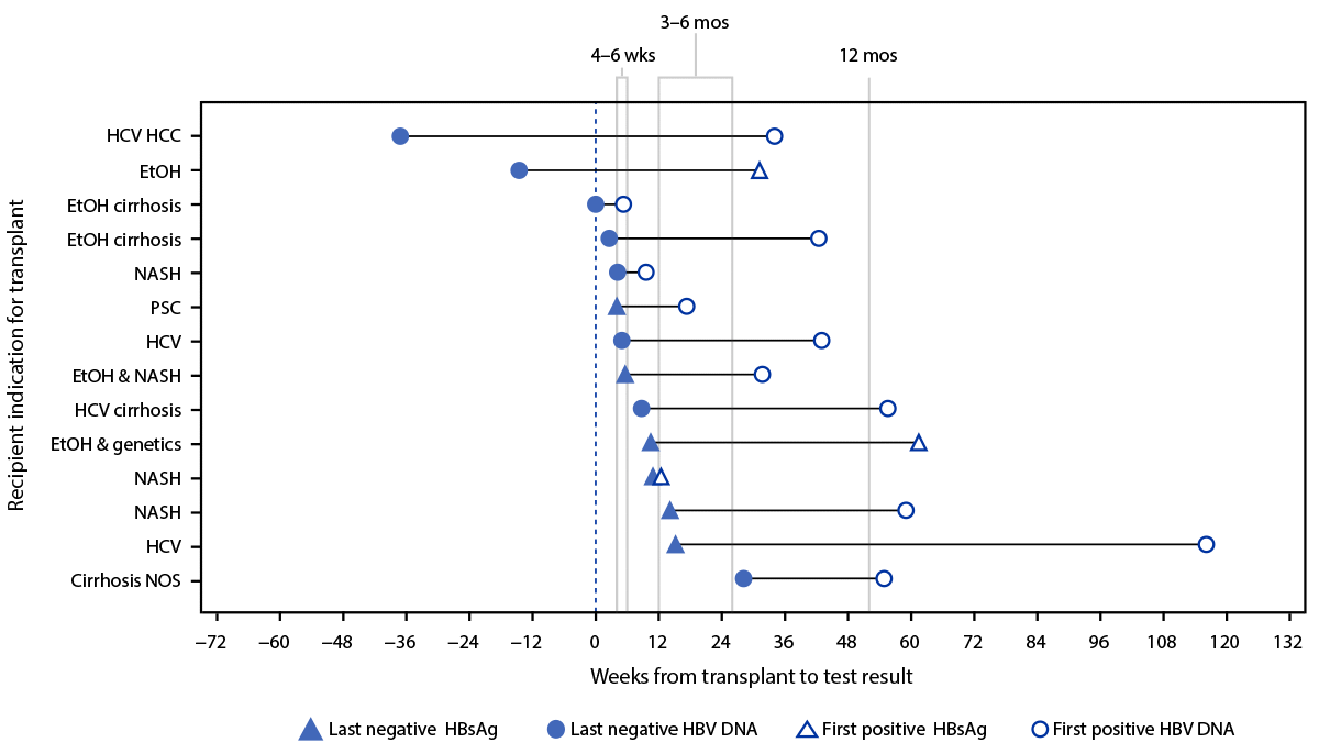 The figure is a photo of a hepatitis B test sample.