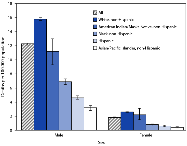 The figure is a map of the United States showing estimated vaccination coverage with two or more doses of influenza vaccine by age 24 months among children born during 2017–2018.