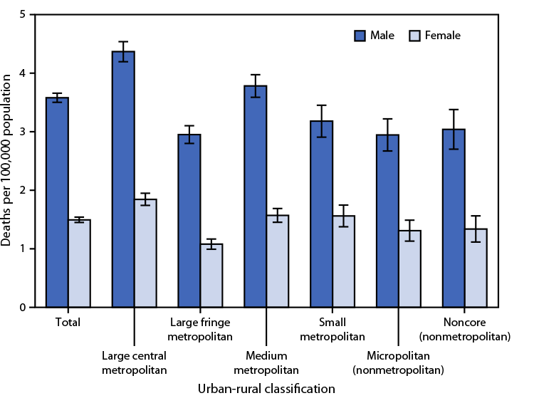 This report describes death rates for pedestrians who were involved in collisions with motor vehicles.