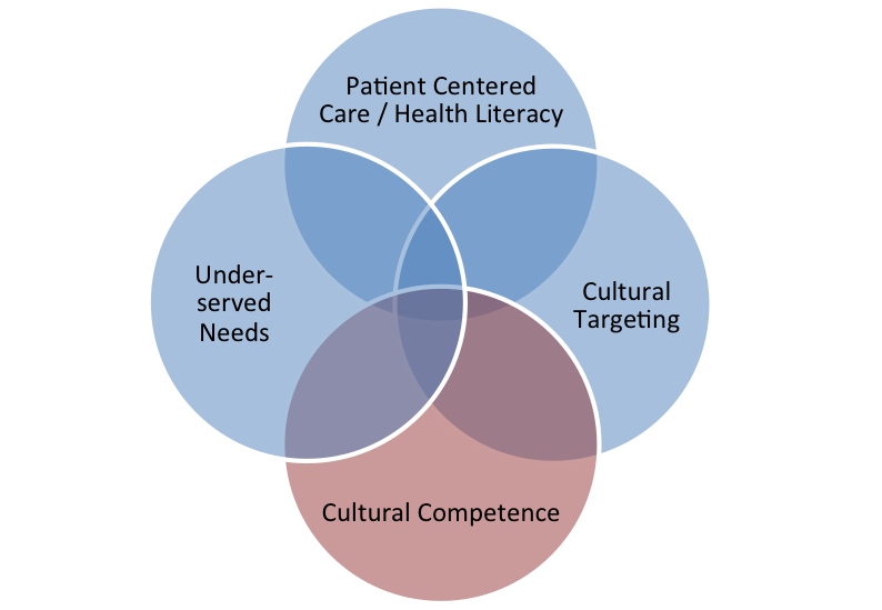 Graphic diagram