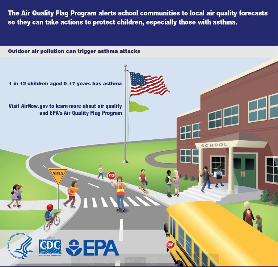 Infographic about the Air Quality Control Program which addresses air pollution as a trigger for asthma.