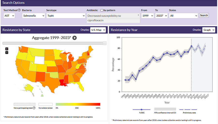 Screenshot from NARMS Now data dashboard, with map showing resistance percentages by state and line graph showing resistance percentages by year.