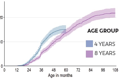 Georgia Age group graph