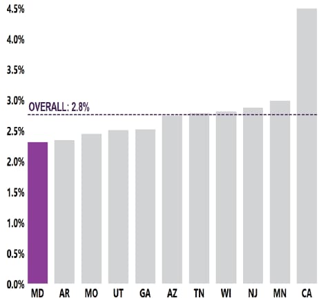 1 in 43Or 2.3% of 8-year-old children were identified with ASD in 2020