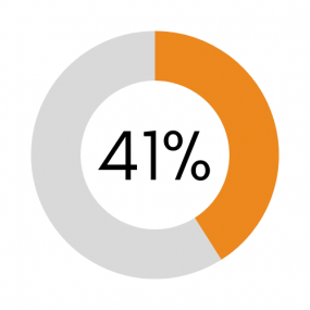 Arkansas 41 percent