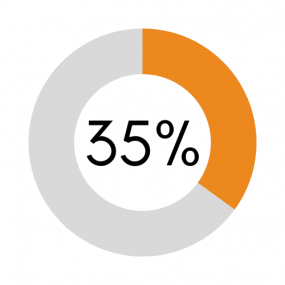 Disability healthcare costs: 35 percent of Florida healthcare spending