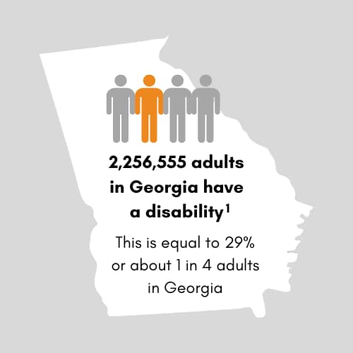 2,256,555 adults in Georgia have a disability. This is equal to 29 percent or 1 in 4 adults in Georgia