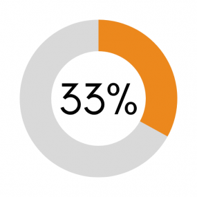 Disability healthcare costs: 33 percent of Illinois healthcare spending