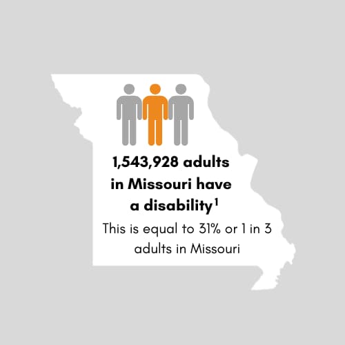 1,543,928 adults in Missouri have a disability. This is equal to 31 percent or 1 in 3 adults in Missouri