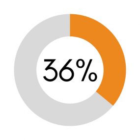 Disability healthcare costs: 39 percent of North Carolina healthcare spending