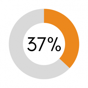 Disability healthcare costs: 37 percent of Ohio healthcare spending