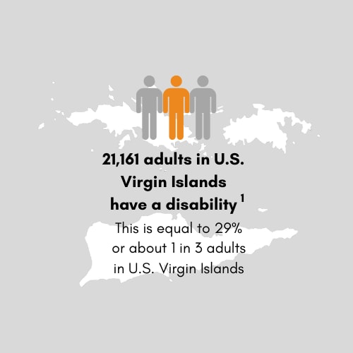 21,161 adults in U.S. Virgin Islands have a disability. This is equal to 29 percent or 1 in 3 adults in U.S. Virgin Islands