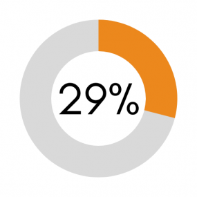 Disability healthcare costs: 29 percent of Utah healthcare spending