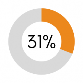 Disability healthcare costs: 31 percent of Virginia healthcare spending