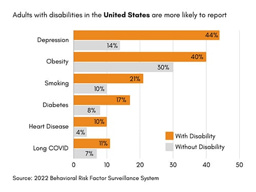 2024 US Disparities Graph