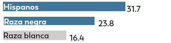 Entre los niños de NJAS de 4 años,