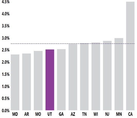 1 en 40 En el 2020, en un área de 3 condados de Utah, el UT-ADDM identificó TEA en alrededor de 1 de cada 40 niños de 8 años o el 2.5 % de ellos