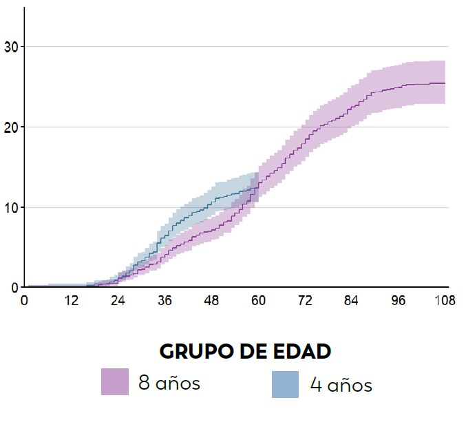 GRUPO DE EDAD