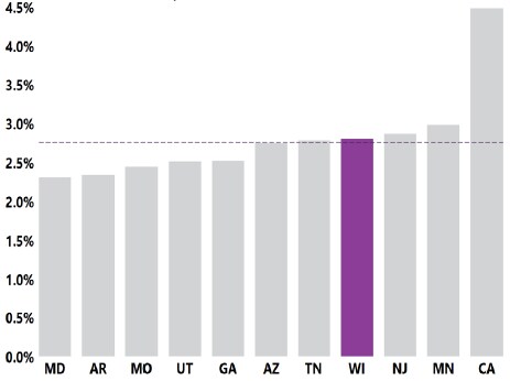 1 en 36 En el 2020, en el WISADDS se identificaron TEA en alrededor de 1 de cada 36 niños de 8 años de edad, o el 2.8 % de ellos.