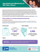 Developmental Monitoring in WIC Goes Virtual