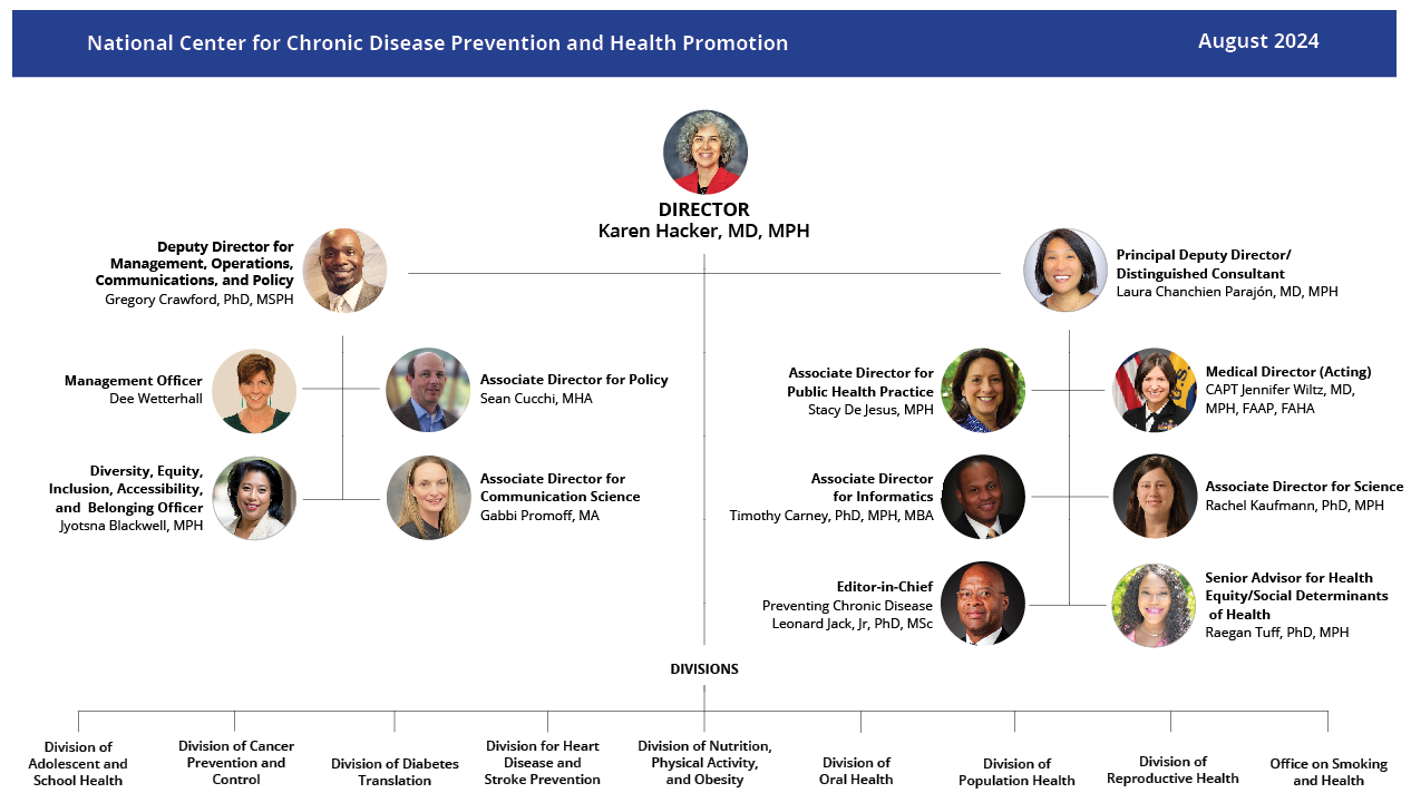 Leadership of CDC's National Center for Chronic Disease Prevention and Health Promotion, including senior leaders in the Office of the Director and the center's nine divisions.