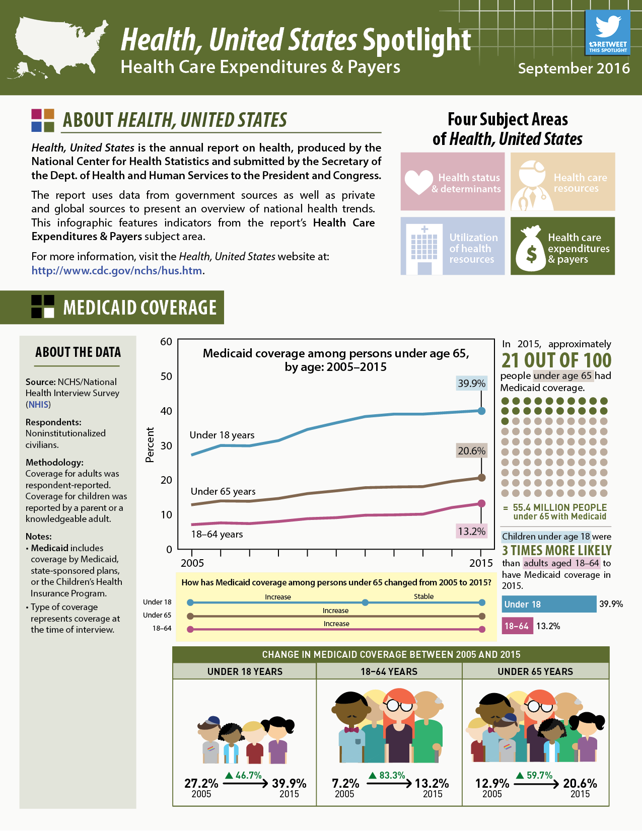 Health Care Expenditures and Payers