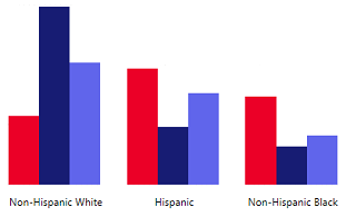 Image of bar chart