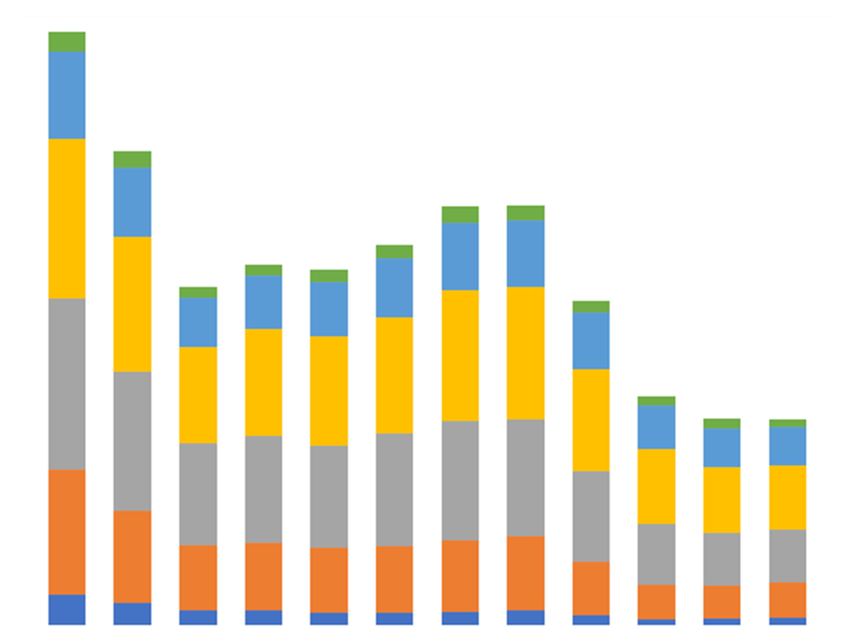 Provisional Counts Dashboard State Map