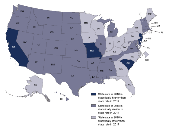 Figure 2 is a bar chart showing twin birth rates (Y-axis) by age of the mother (x-axis) for the United States for 2014 and 2018. 