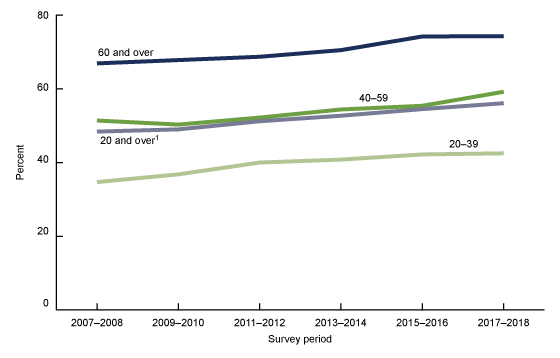 Figure 4 is a four-line chart showing rates of suicide for females by poisoning, firearm, suffocation, and other means from 1999 through 2019.