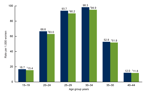 Figure 2 is a line chart showing age-adjusted death rates for urban and rural areas for males and females in the United States from 1999 through 2019.