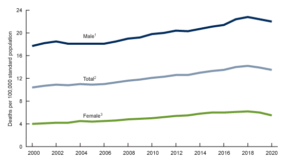 Figure 1 is a bar graph showing the percentage of children by disability status who had ever been exposed to violence in their neighborhood or who had lived with a parent or guardian who served time in jail or prison.