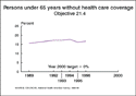 Chart 15