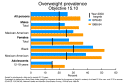 chart 19 (21716 bytes)