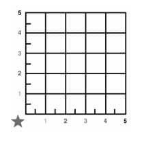 rectangular grid