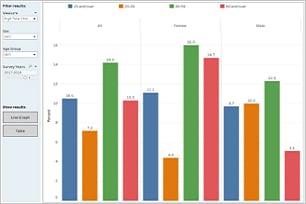 Example bar chart of a visualization