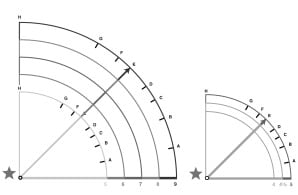 Large and small wedge