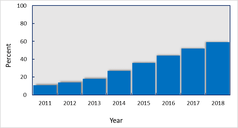 Bar_Chart