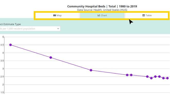 Screenshot of a chart in DQS