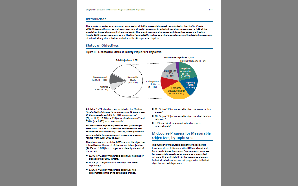 MIDCOURSE STATUS OF OBJECTIVES