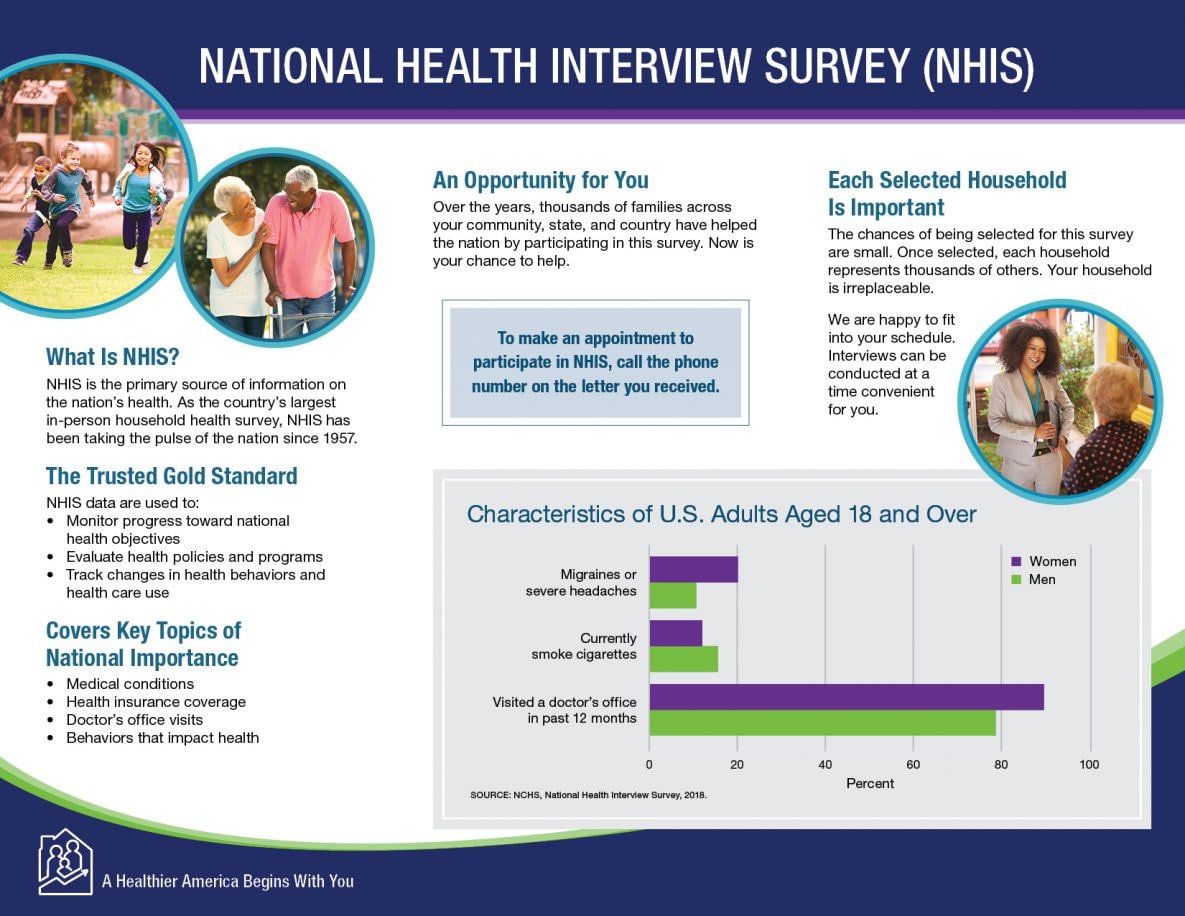 Survey Brochure English