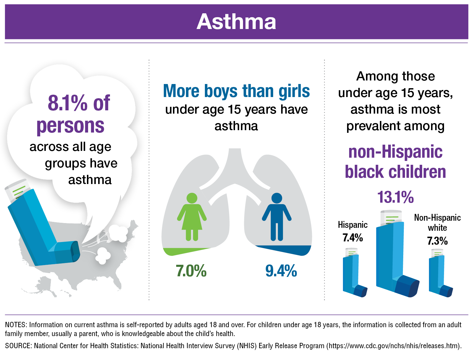 Asthma