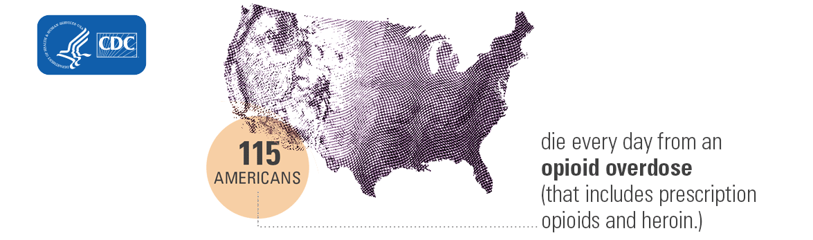 NCSH Data Map