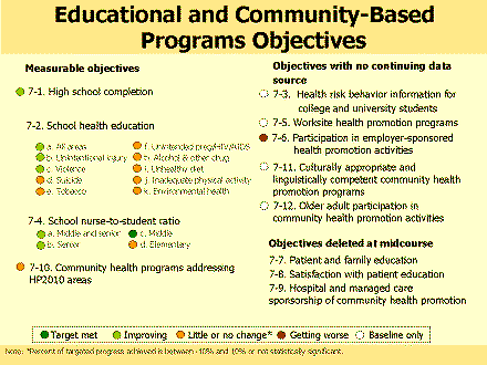 Picture of slide 12